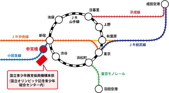 交通案内図